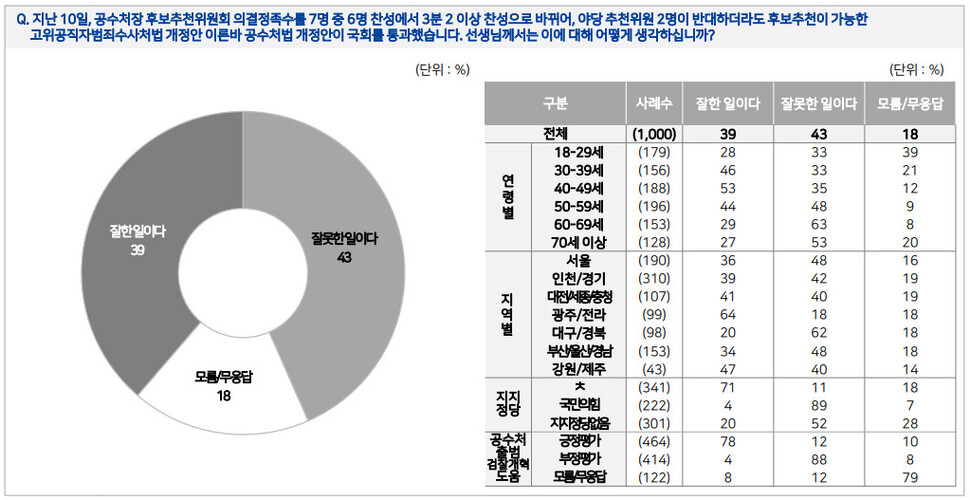 전국지표조사 리포트 갈무리