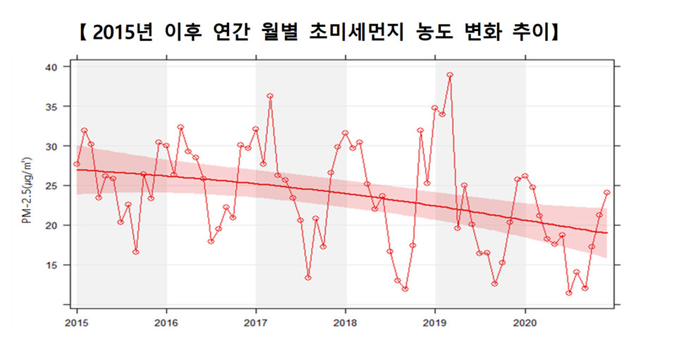 환경부 자료. ※ 이미지를 누르면 크게 볼 수 있습니다.