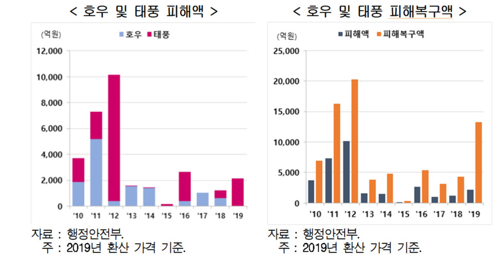  ※ 이미지를 누르면 크게 볼 수 있습니다.