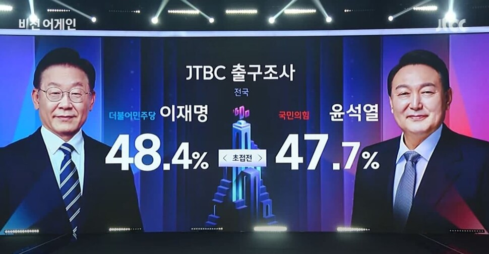 JTBC 출구조사 결과