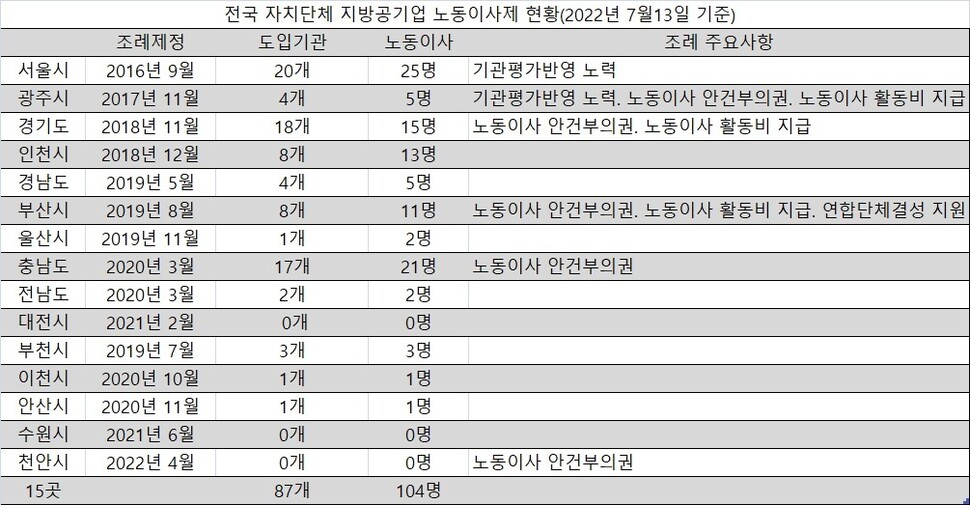  ※ 이미지를 누르면 크게 볼 수 있습니다.