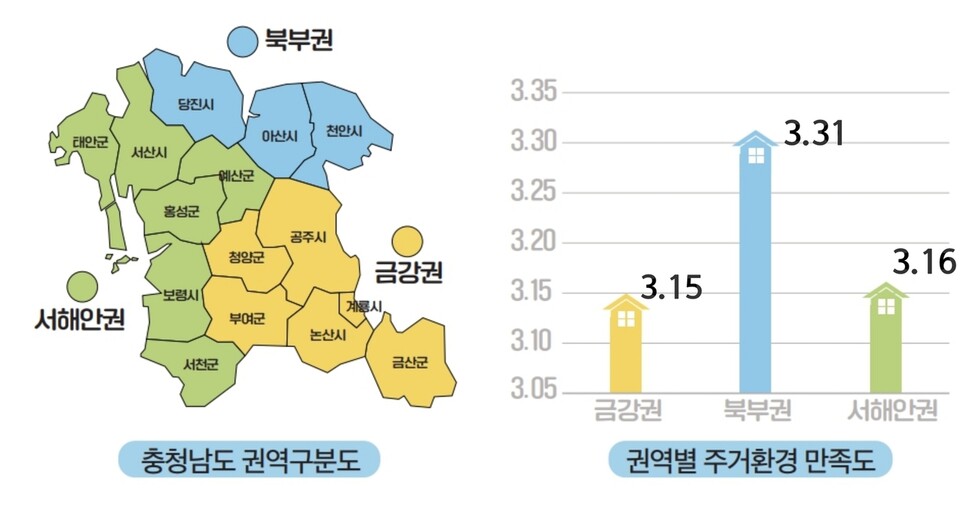 충남도 권역별 주거환경 만족도. 충남연구원 제공