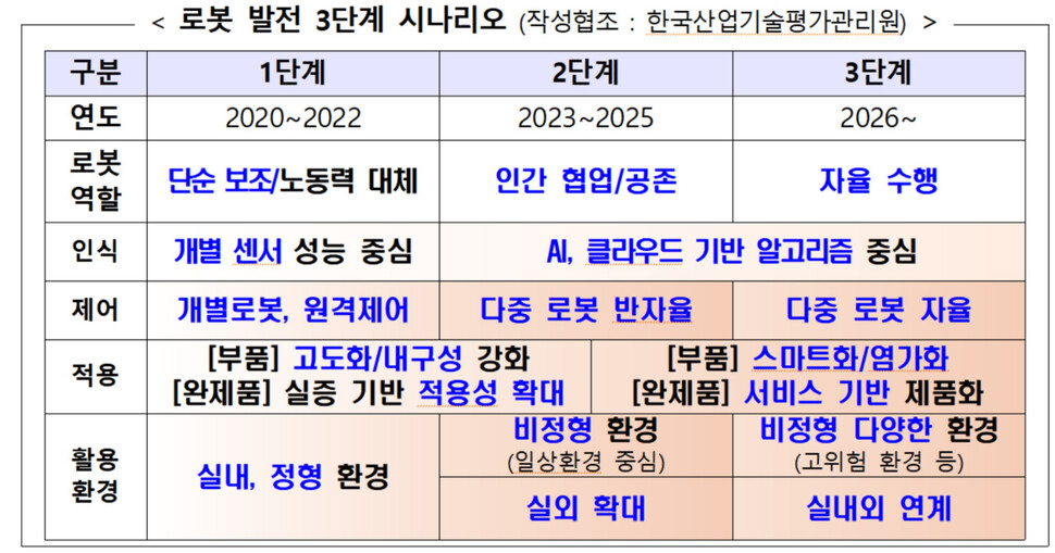  ※ 이미지를 누르면 크게 볼 수 있습니다.