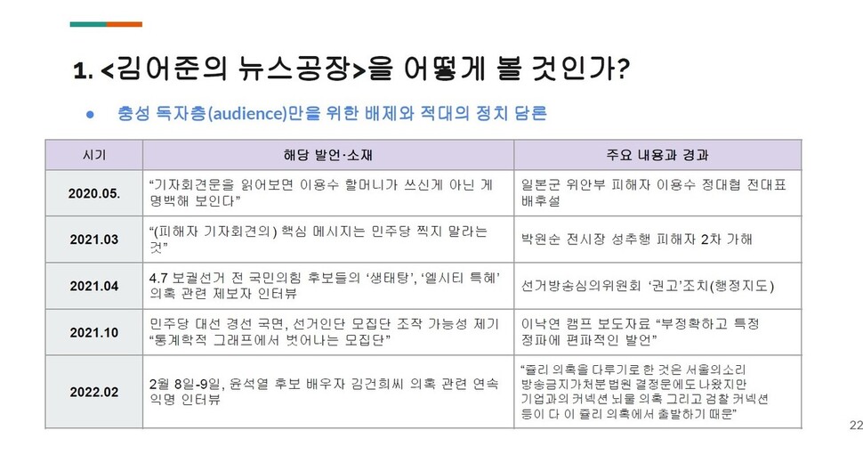 김동원 언론노조 정책협력실장이 지난 14일 발표한 ‘지역 공영방송의 공적 책무와 정치적 독립성’ 발제문. ※ 이미지를 누르면 크게 볼 수 있습니다.