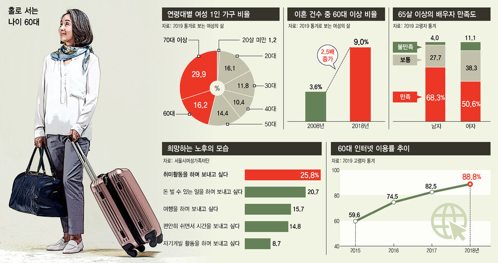 그래픽 박향미 기자 phm8302@hani.co.kr ※ 이미지를 누르면 크게 볼 수 있습니다.