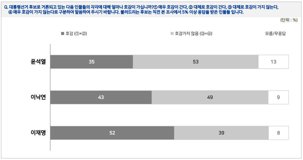 전국지표조사 리포트 갈무리