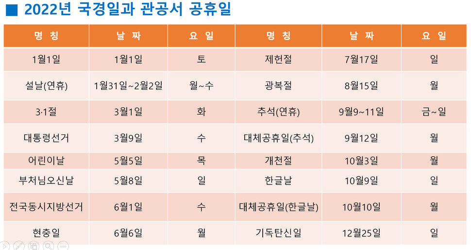 자료=과학기술정보통신부·한국천문연구원