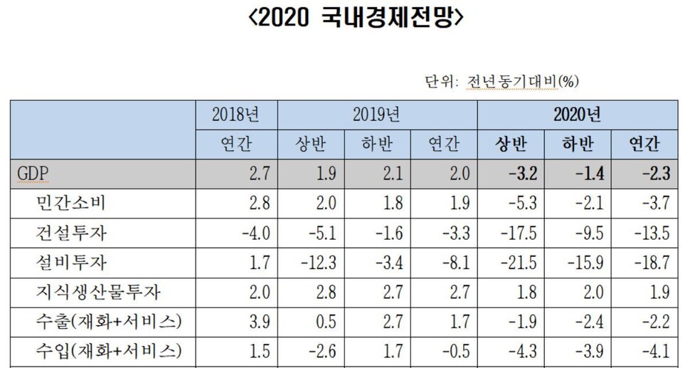 한국경제연구원 제공 ※ 이미지를 누르면 크게 볼 수 있습니다.