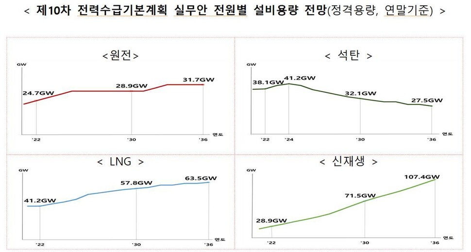 출처: 산업통상자원부