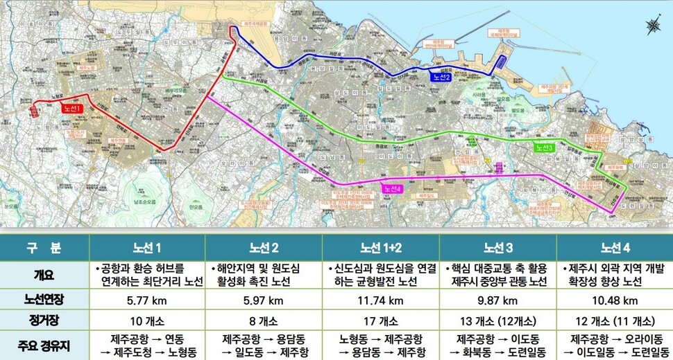 지난 4일 제주트랩 도입을 위한 사전타당성 검토 용역 중간보고에서 공개한 노선안. 제주도 제공