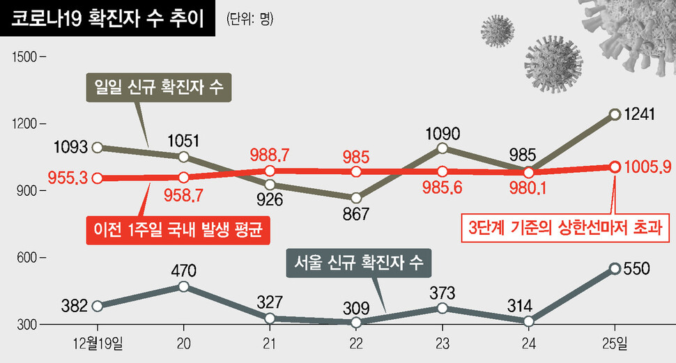 한겨레 ※ 이미지를 누르면 크게 볼 수 있습니다.