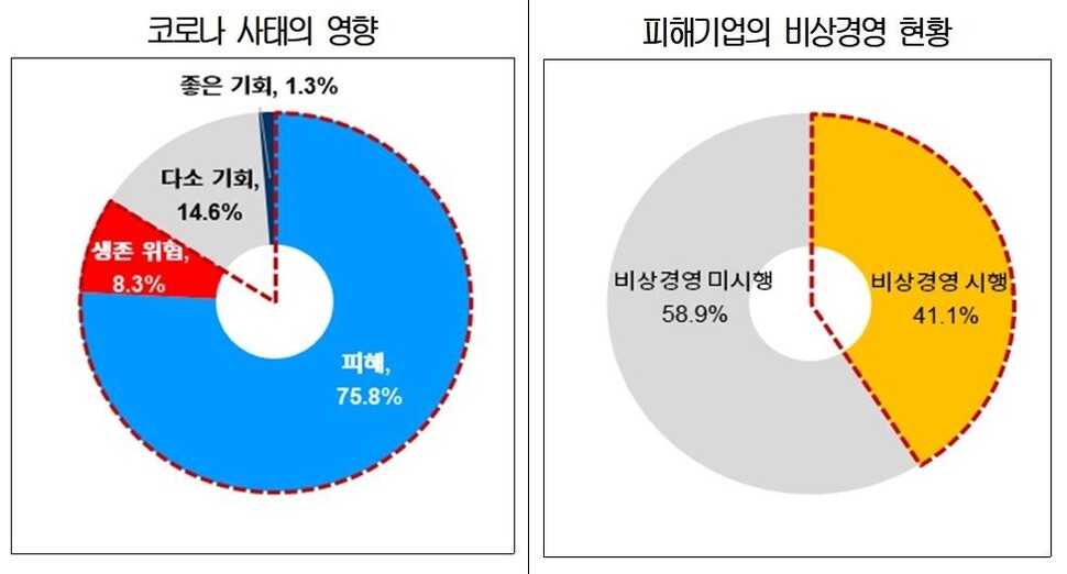 출처: 대한상공회의소 ※ 이미지를 누르면 크게 볼 수 있습니다.