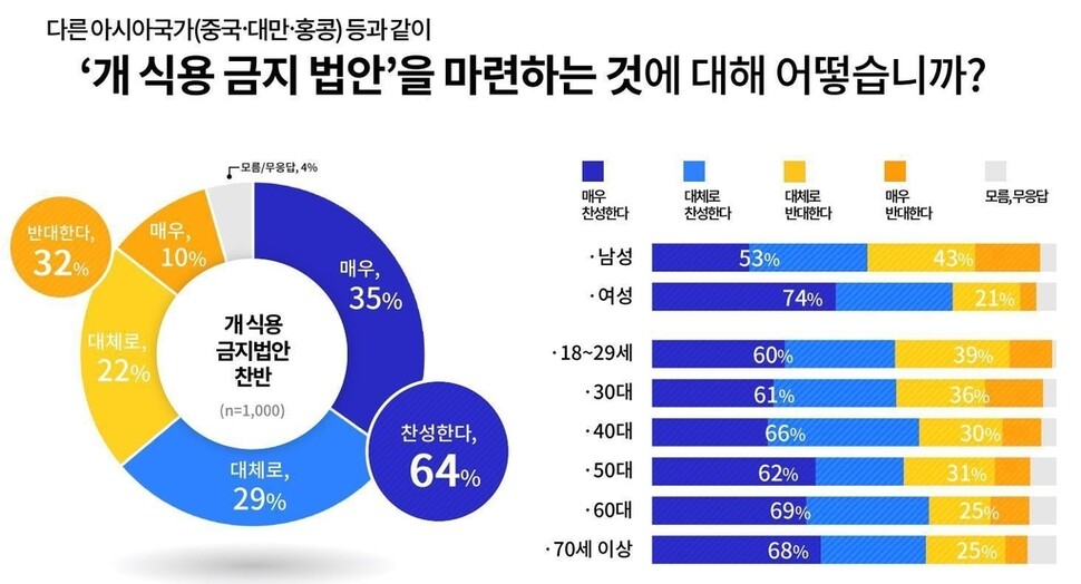 경기도 제공