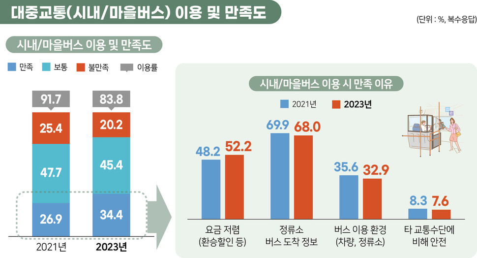 경기도 제공 ※ 이미지를 누르면 크게 볼 수 있습니다.