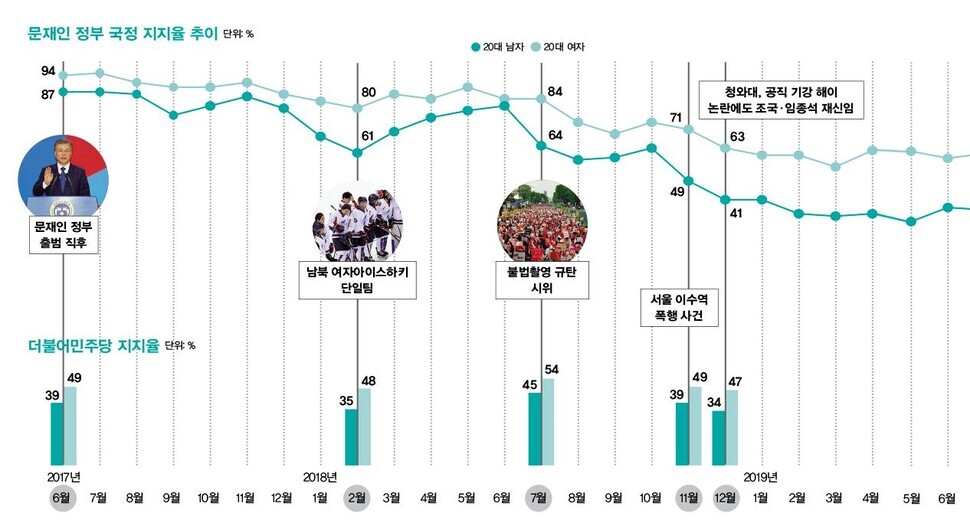 한겨레21 ※ 이미지를 누르면 크게 볼 수 있습니다.