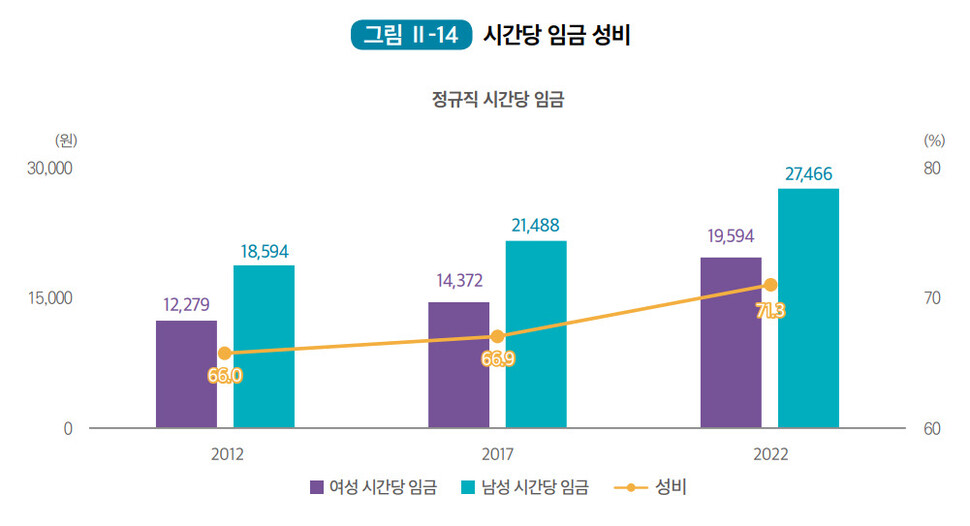 자료 여성 경제 활동백서