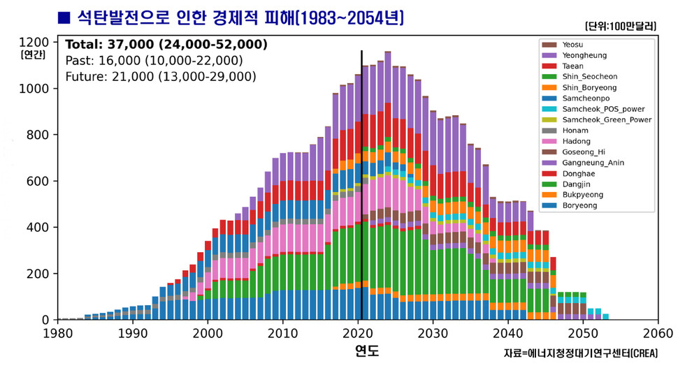  ※ 이미지를 누르면 크게 볼 수 있습니다.