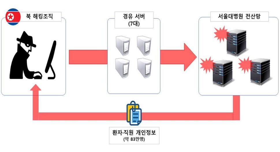 경찰청 제공