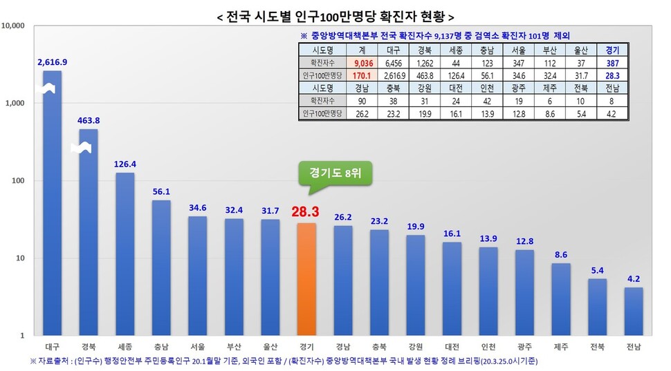  ※ 이미지를 누르면 크게 볼 수 있습니다.