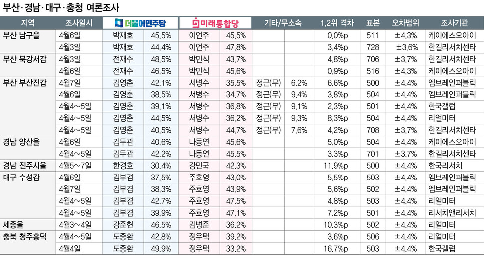 *누르면 크게 해서 보실 수 있습니다.