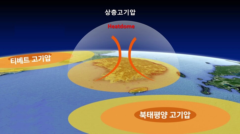 2018년 폭염 때는 티베트고기압과 북태평양고기압이 우리나라를 뒤덮어 찜통더위가 장기간 이어졌다. 폭염연구센터 제공