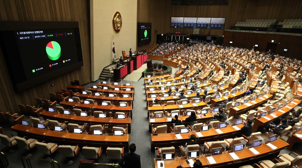 20일 오후 국회 본회의에서 한덕수 국무총리 후보자의 임명동의안이 통과되고 있다. 연합뉴스