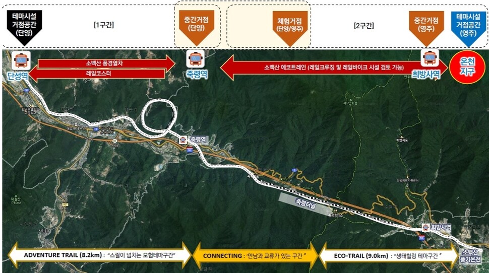 충북 단양군과 경북 영주시가 중앙선 철도 소백산 구간 관광 자원화 사업을 추진한다. 두 곳은 오는 10월께 단성~풍기 간(22.1㎞) 중앙선 단선이 폐선되면 이곳을 레일바이크 등이 어우러진 모험 체험 공간으로 조성할 계획이다. ※ 이미지를 누르면 크게 볼 수 있습니다.