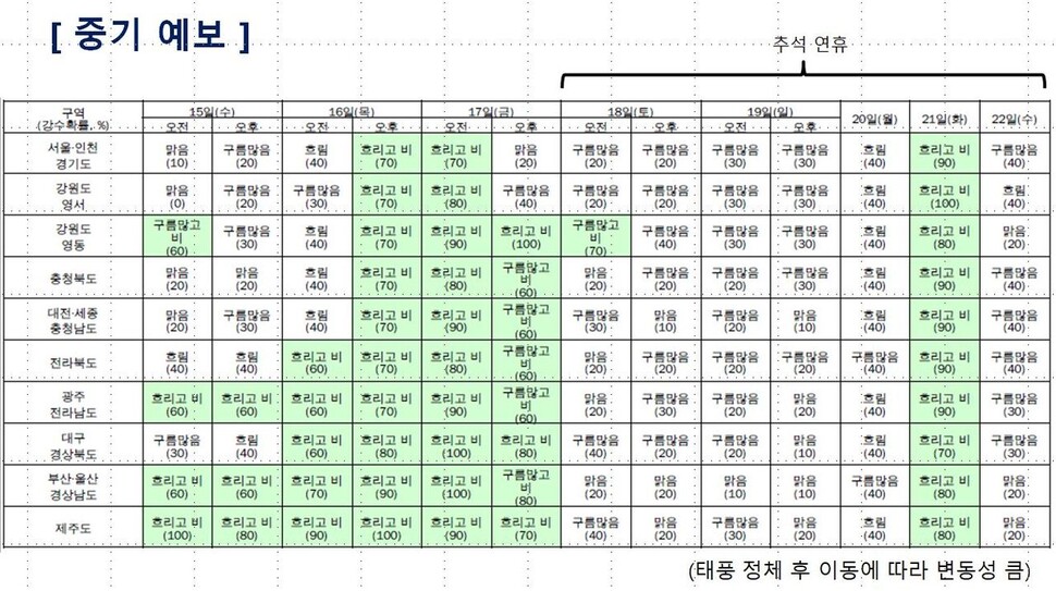 기상청의 중기예보 ※ 이미지를 누르면 크게 볼 수 있습니다.