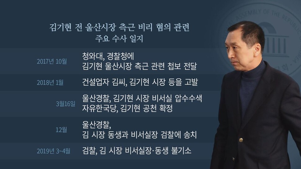 김기현 전 울산시장 측근 비리 혐의 수사 일지. 한겨레 라이브. 그래픽 박미래 김수경.