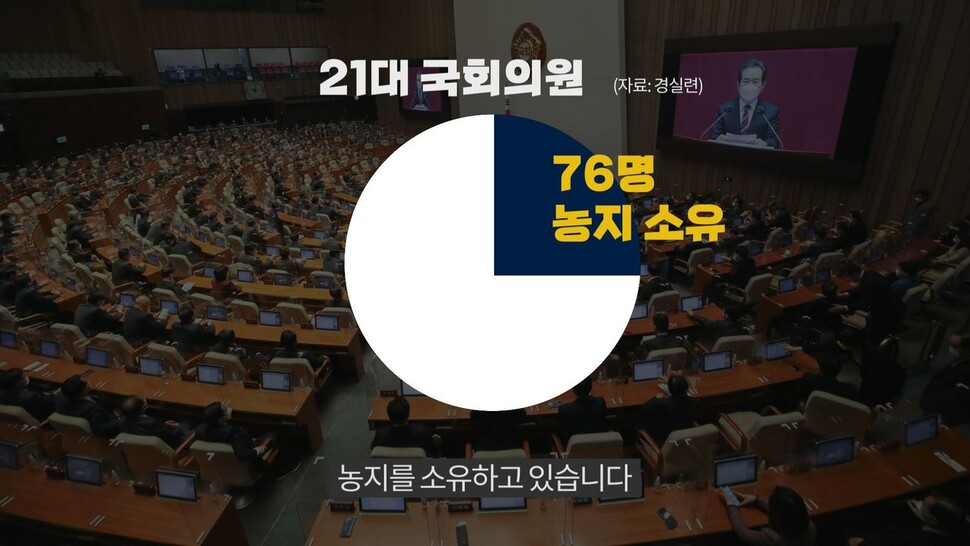 21대 국회의원의 25%, 넷 중 한명꼴로 농지를 소유하고 있다. 한겨레TV