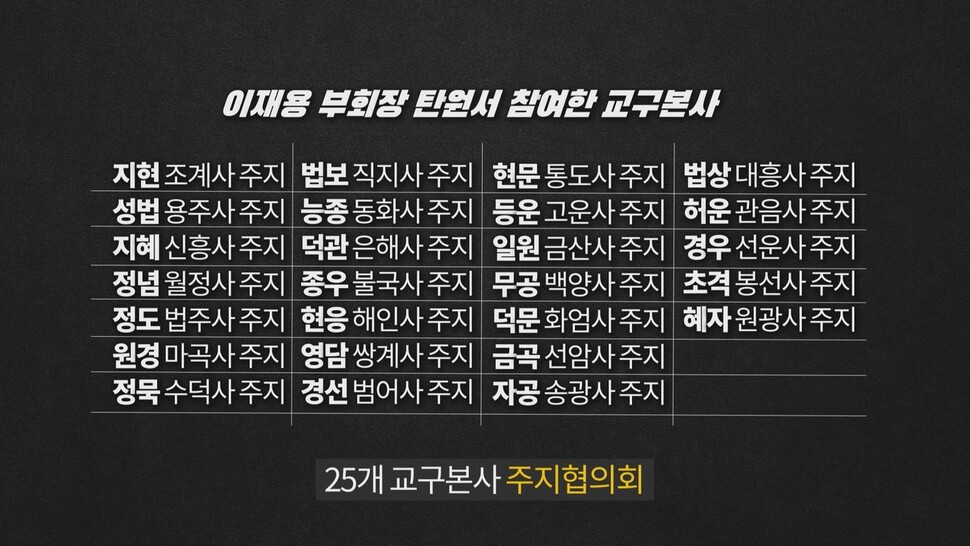 대통령 등에게 ‘이재용 부회장 선처 촉구 탄원서’를 보낸 조계종 25개 교구 본사 주지협의회 명단