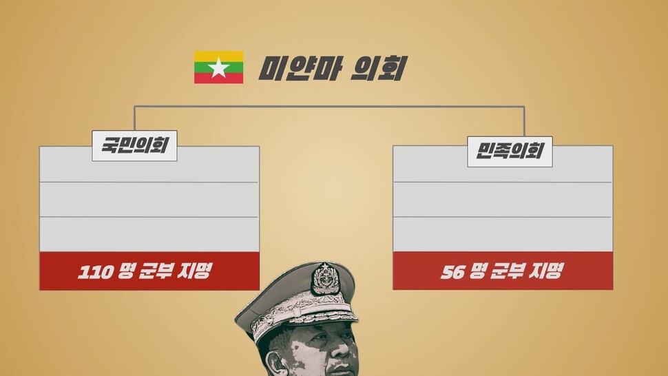 미얀마 군 총사령관은 국민의회 440명 중 4분의 1인 110명, 민족의회 224명 중 4분의 1인 56명을 지명한다. 전체 의회 의석의 25%를 군부가 자동으로 확보한다.