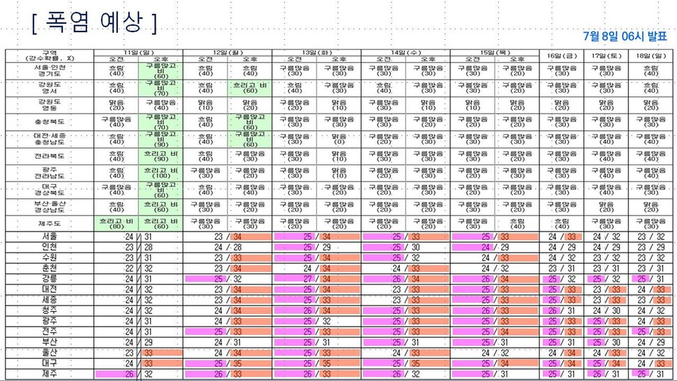 기상청은 12일 이후 폭염과 열대야가 올 수 있다고 예보했다. 기상청 발표 자료 갈무리