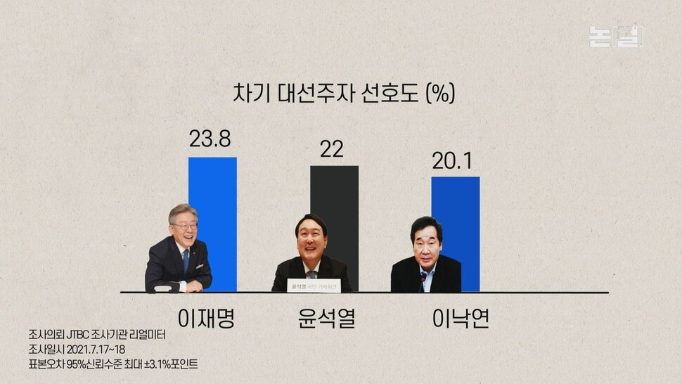 [논썰] 이준석도 못 말리는 윤석열의 ‘황당 발언’ 3종 세트