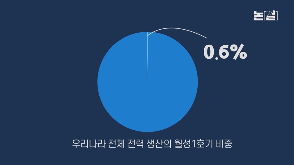 [논썰] 황당한 ‘탈원전 때리기’, 최재형·윤석열은 뭘 노렸나