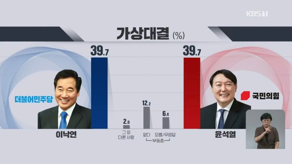 &lt;한국방송&gt;(KBS) 갈무리