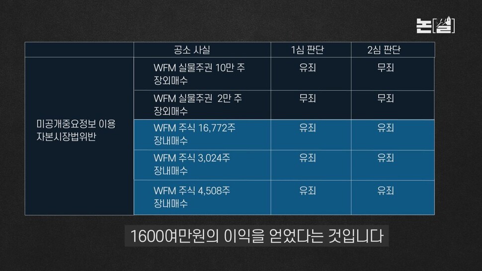 [논썰] ‘입시 비리’ 유죄에 가린 ‘조국 펀드’ 의혹의 진실