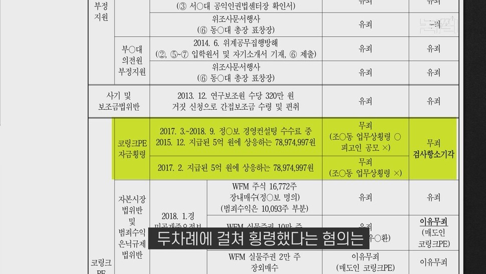 [논썰] ‘입시 비리’ 유죄에 가린 ‘조국 펀드’ 의혹의 진실