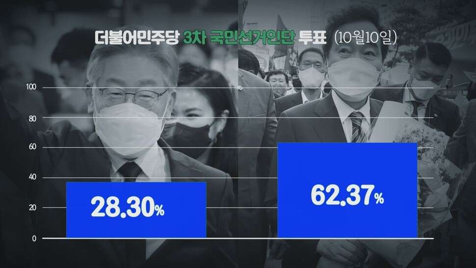 [논썰] ‘충격의 3차 투표’ 미스터리와 이재명의 ‘국감 돌파’ 승부수 한겨레TV