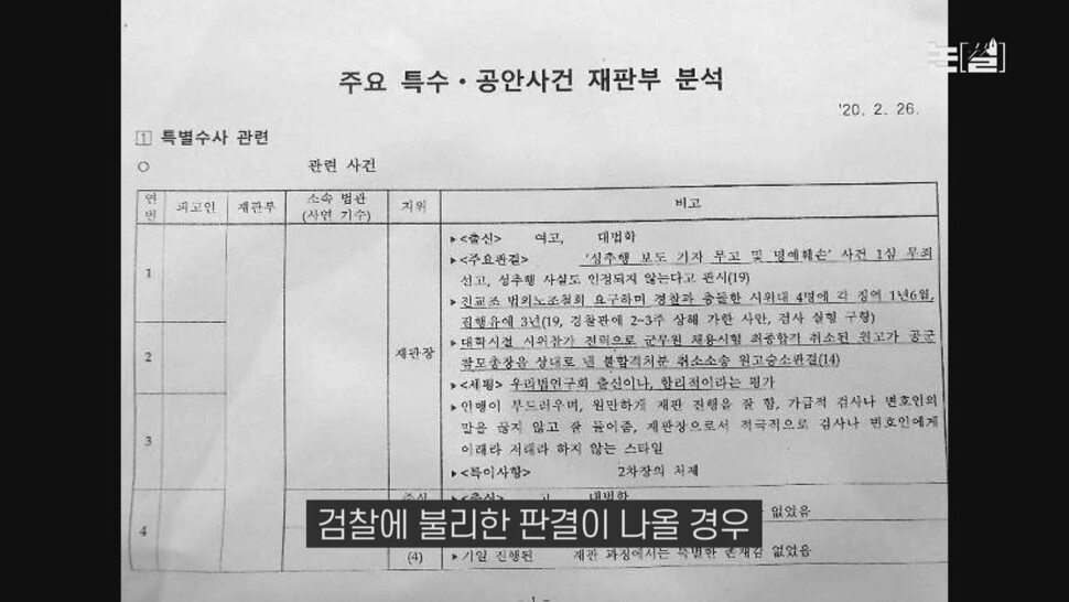 [논썰] ‘공정·법치·상식’ 간데없는 윤석열의 ‘대선 행보’ 4개월