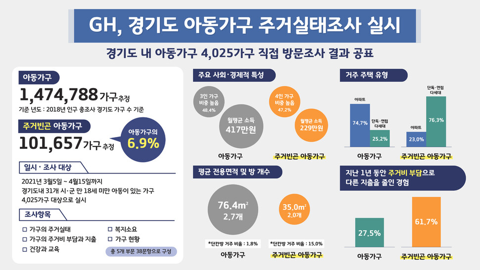 경기주택도시공사(GH) 제공.