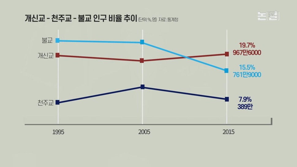 [논썰] 대선주자와 종교의 위험한 만남