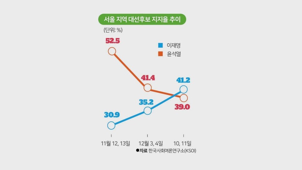 [논썰] 이재명의 ‘방향 전환’ 승부수, 약 될까 독 될까