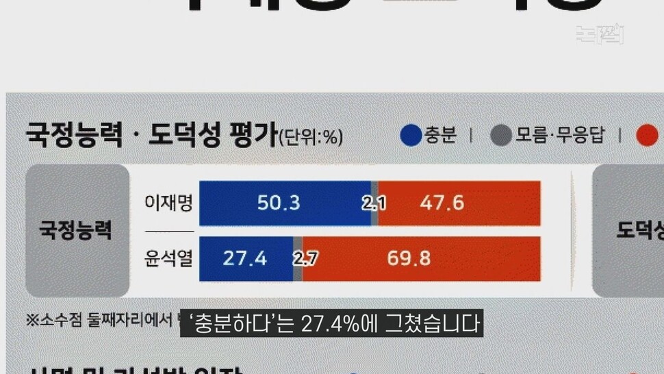 [논썰] ‘후보 교체론’까지 자초한 윤석열의 ‘자질 리스크’