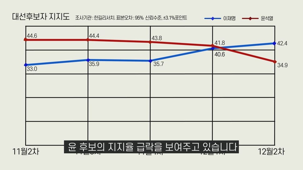 [논썰] ‘후보 교체론’까지 자초한 윤석열의 ‘자질 리스크’