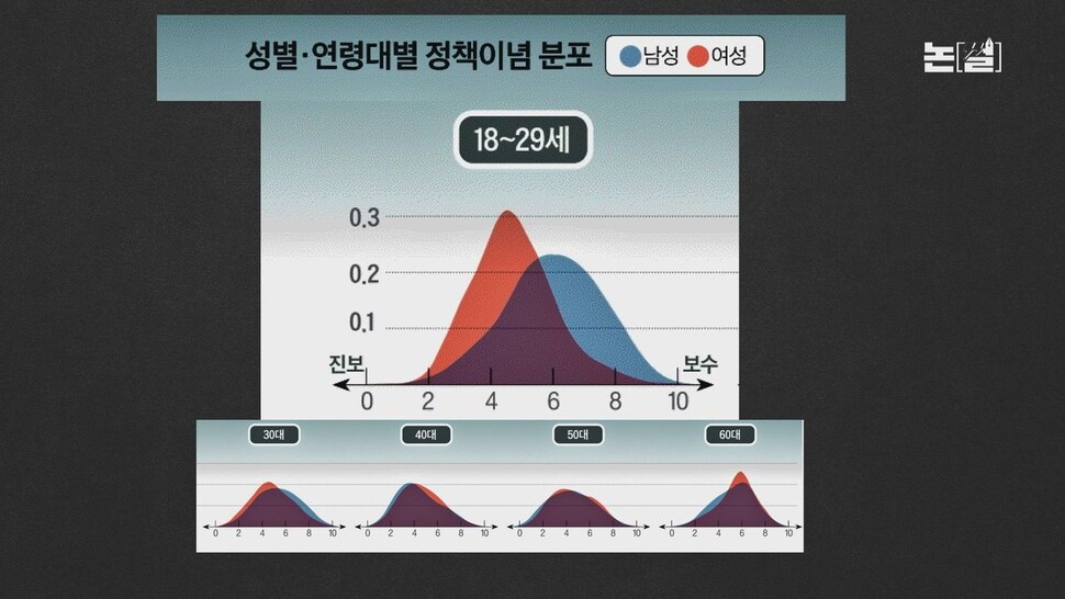 [논썰] 대선 ‘큰손’ 떠오른 ‘이대남’, 너는 누구냐?