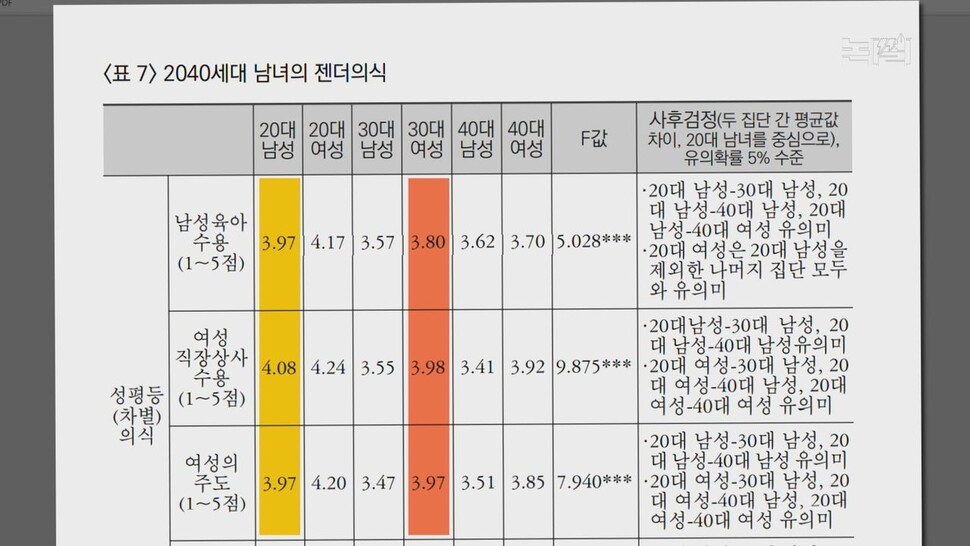 [논썰] 대선 ‘큰손’ 떠오른 ‘이대남’, 너는 누구냐?