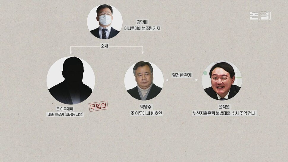 [논썰] 대선 막판 ‘뇌관’ 터진 김건희 주가조작 의혹