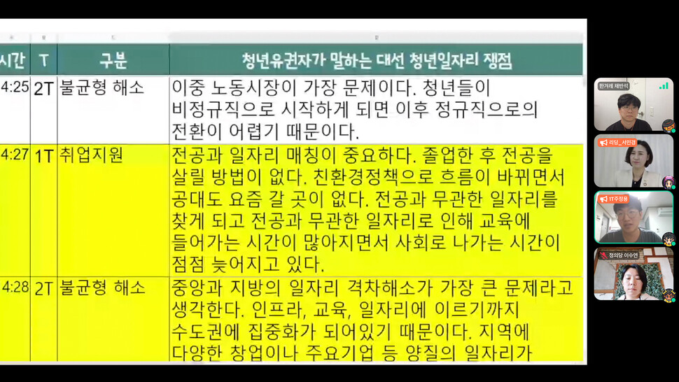 숙의토론을 통해 모아진 청년 참가자들의 발언은 실시간으로 정리돼 화면으로 공유됐다. 토론장 갈무리