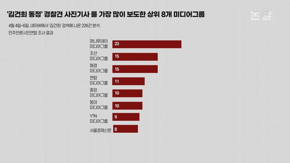 [논썰] 김건희 ‘이미지 메이킹’ 작렬, 의혹들은 ‘순삭’중 &lt;한겨레TV&gt;